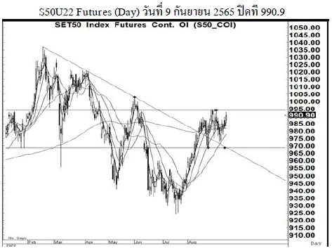 Daily SET50 Futures (วันที่ 12 กันยายน 2565)