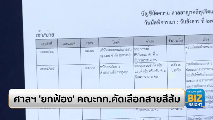 ศาลฯ ‘ยกฟ้อง’ คณะกรรมการคัดเลือกสายสีส้ม