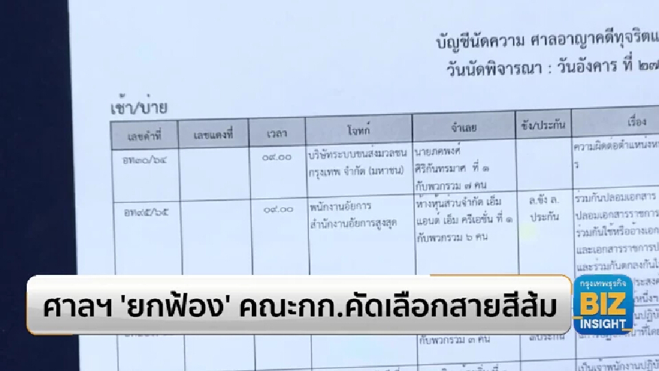 ศาลฯ ‘ยกฟ้อง’ คณะกรรมการคัดเลือกสายสีส้ม