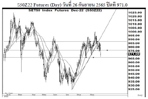 Daily SET50 Futures (วันที่ 27 กันยายน 2565)