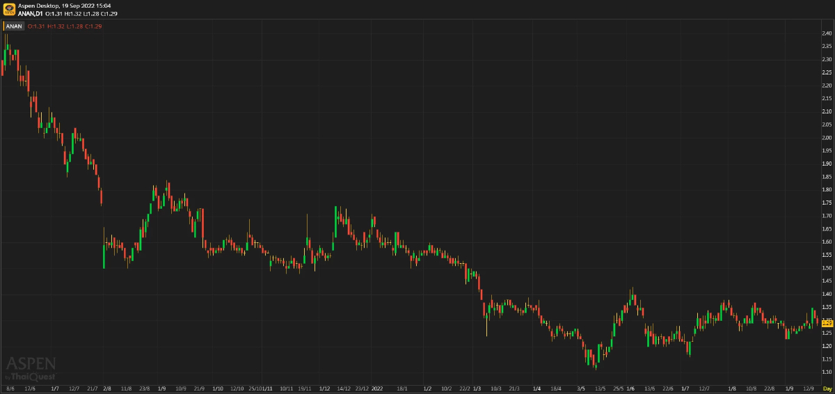 ANAN - ศาลปกครองสูงสุดนัดพิจารณาคดี (19 ก.ย. 2565)