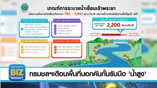กรมชลฯ เตือนพื้นที่นอกคันกั้นรับมือ ‘น้ำสูง’