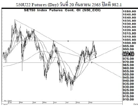 Daily SET50 Futures (วันที่ 21 กันยายน 2565)
