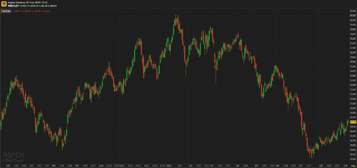 Media Sector ฟื้นตัวขึ้นอย่างต่อเนื่อง