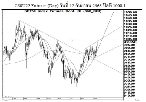 Daily SET50 Futures (วันที่ 13 กันยายน 2565)