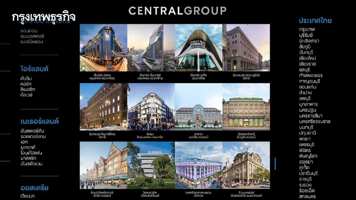 กลุ่มเซ็นทรัลยึด 80 เมือง ผงาดห้างลักชัวรี่ใหญ่สุดในโลก โกยยอด 2.6 แสนล้าน