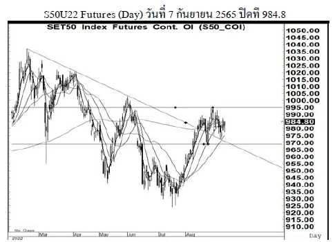 Daily SET50 Futures (วันที่ 8 กันยายน 2565)