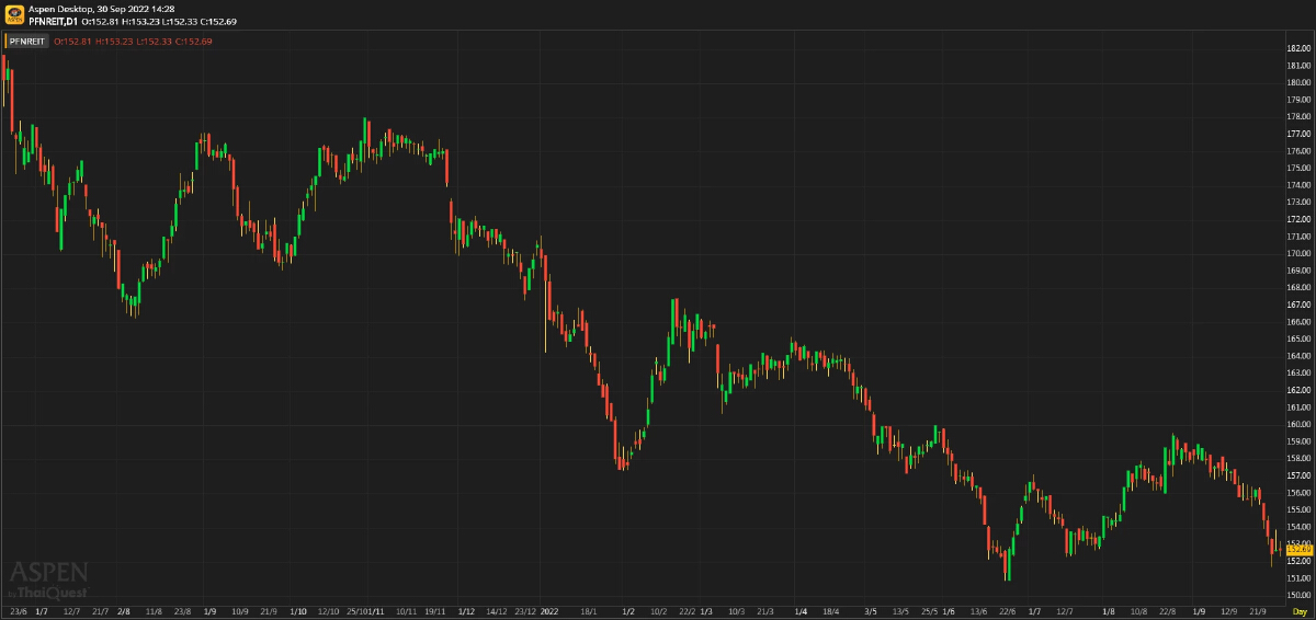 PFund-REITs-IFF คาดว่า EGM ของ JASIF จะอนุมัติการลงทุนของ ADVANC