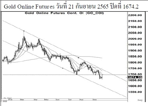 Daily Gold Futures (วันที่ 22 กันยายน 2565)