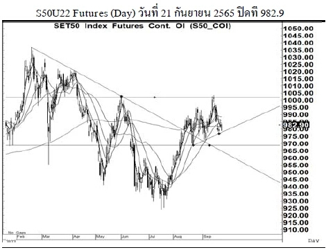 Daily SET50 Futures (วันที่ 22 กันยายน 2565)