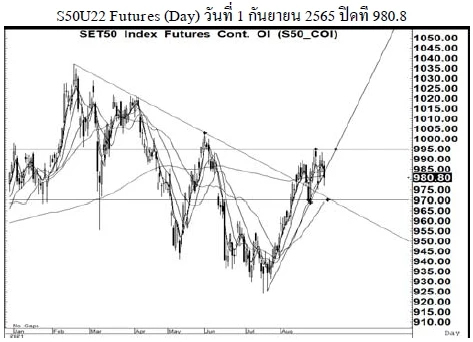 Daily SET50 Futures (วันที่ 2 กันยายน 2565)