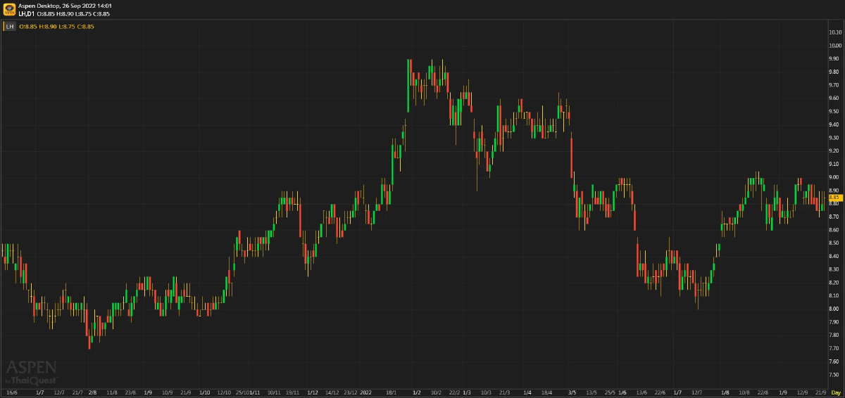 LH - เปิดโรงแรมใหม่สไตล์ท่องอวกาศ (26 ก.ย. 2565)