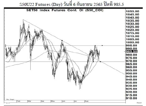 Daily SET50 Futures (วันที่ 7 กันยายน 2565)