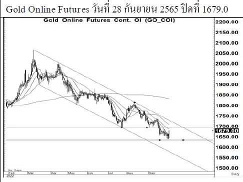 Daily Gold Futures (วันที่ 29 กันยายน 2565)