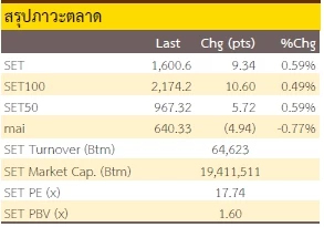 คุณได้ไปต่อ (วันที่ 26 ตุลาคม 2565)