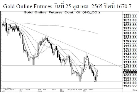 Daily Gold Futures (วันที่ 26 ตุลาคม 2565)