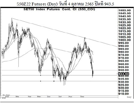 Daily SET50 Futures (วันที่ 5 ตุลาคม 2565)