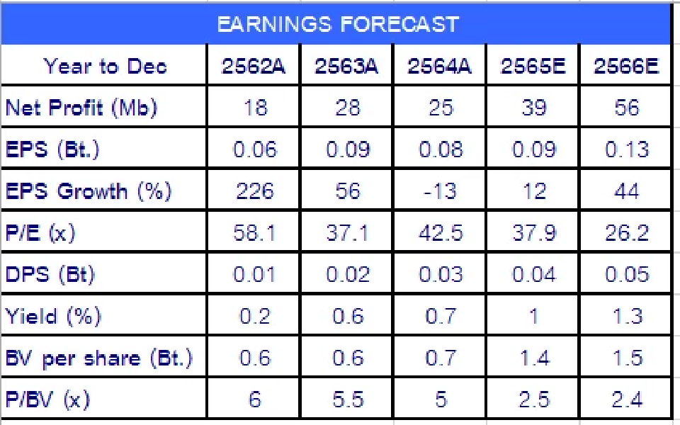 AMARC ผู้ให้บริการตรวจวิเคราะห์ผลิตภัณฑ์ ตามระบบคุณภาพและมาตรฐานสากล