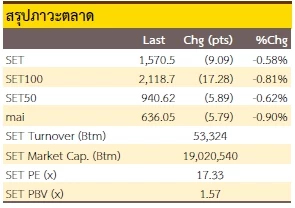 อ่อนแรง เน้นรายตัว (วันที่ 11 ตุลาคม 2565)