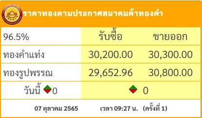 "ราคาทอง"วันนี้ (7 ต.ค.) เปิดตลาด ราคาคงที่