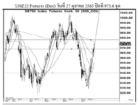 Daily SET50 Futures (วันที่ 28 ตุลาคม 2565)