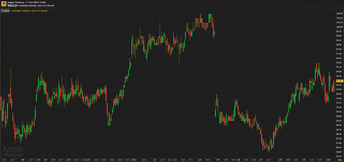 TISCO - ปันผลสูงช่วยจำกัดดาวน์ไซด์ (17 ต.ค. 2565)