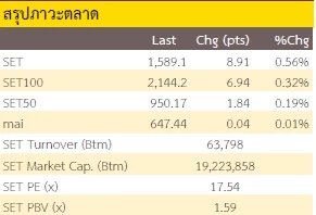กลับตัวไม่ได้ เดินต่อก็ไม่ถึง (7 ตุลาคม 2565)