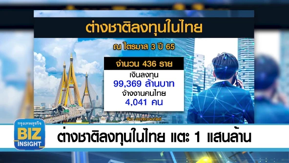 ต่างชาติลงทุนในไทย แตะ 1 แสนล้านบาท จ้างงานคนไทย 4,041 คน