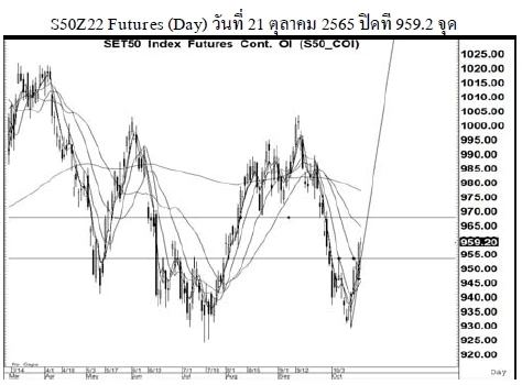 Daily SET50 Futures (วันที่ 25 ตุลาคม 2565)