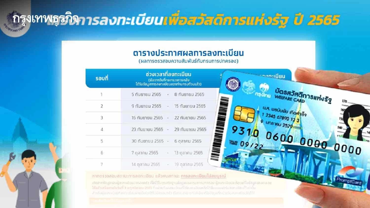 บัตรสวัสดิการแห่งรัฐ 2565 ประกาศผลรอบที่ 6 เช็กสิทธิ์ตรวจสอบสถานะ วิธีแก้ไข