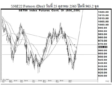 Daily SET50 Futures (วันที่ 26 ตุลาคม 2565)