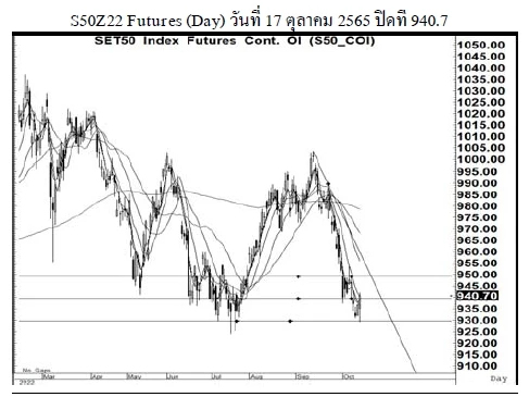 Daily SET50 Futures (วันที่ 1 กันยายน 2565)