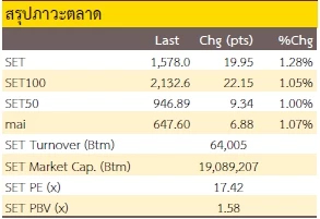 เน้นเก็งกำไร (วันที่ 5 ตุลาคม 2565)