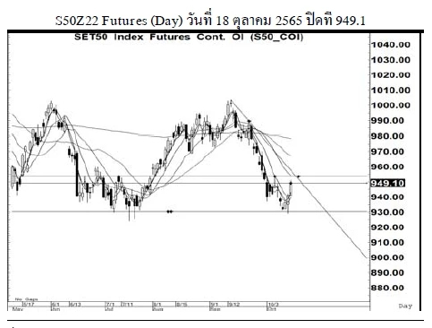 Daily SET50 Futures (วันที่ 19 ตุลาคม 2565)