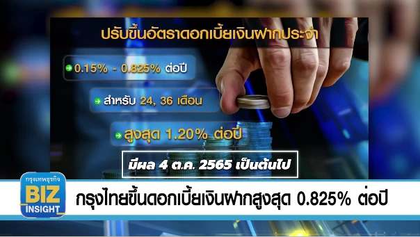 กรุงไทยขึ้นดอกเบี้ยเงินฝากสูงสุด 0.825% ต่อปี 