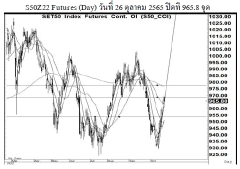 Daily SET50 Futures (วันที่ 27 ตุลาคม 2565)
