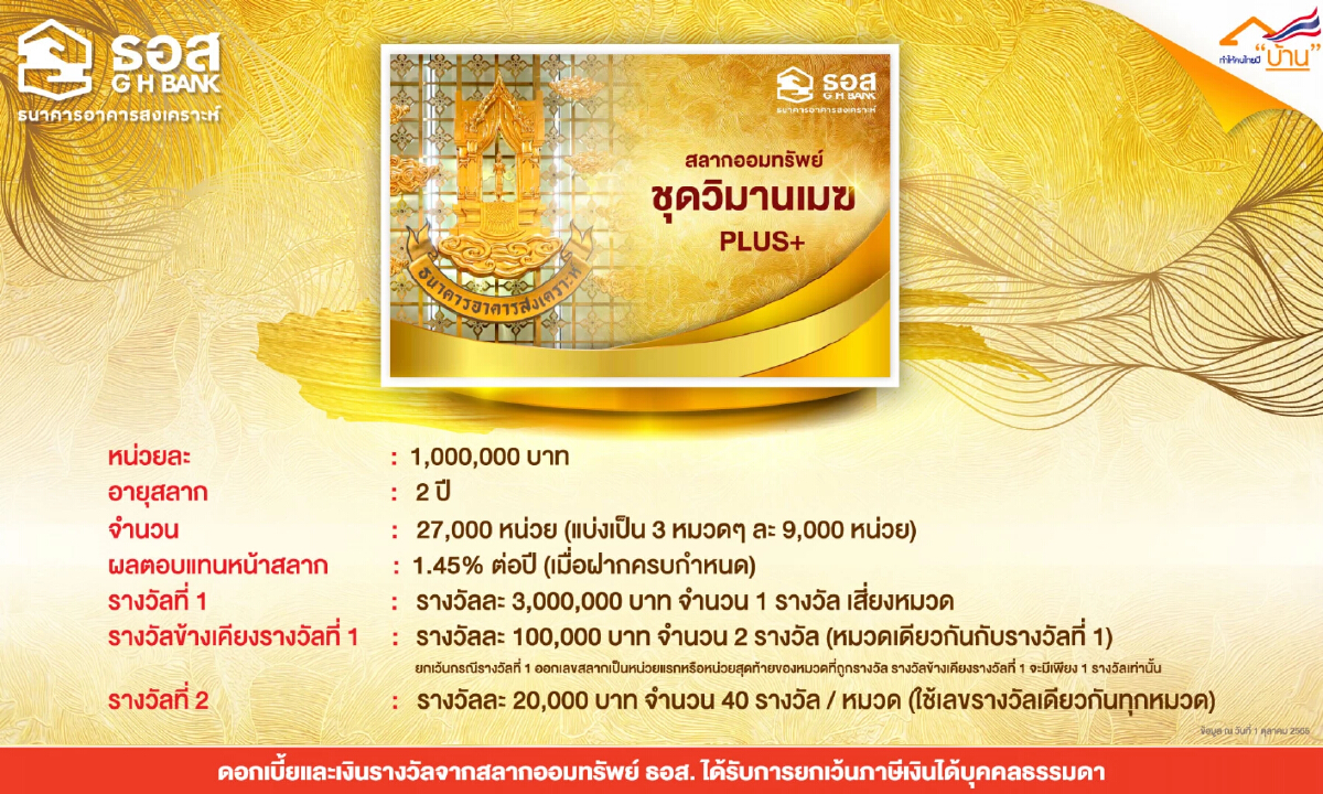 ธอส.เปิดขายสลากออมทรัพย์หน่วยละ1 ล้านบาท