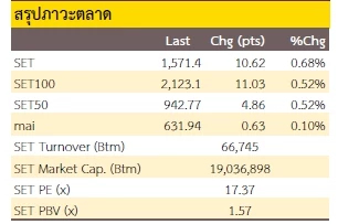 รีบาวนด์ตามรอบบ้าน (วันที่ 18 ตุลาคม 2565)