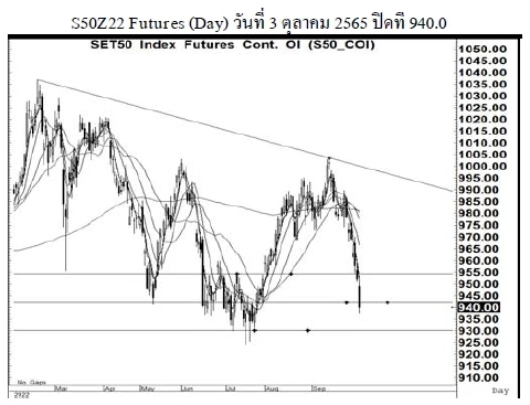 Daily SET50 Futures (วันที่ 4 ตุลาคม 2565)