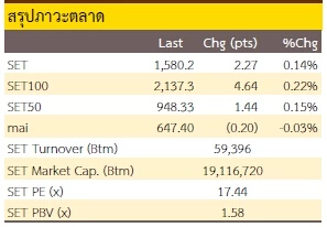 Selective buy (6 ตุลาคม 2565)