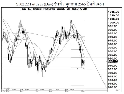 Daily SET50 Futures (วันที่ 10 ตุลาคม 2565)