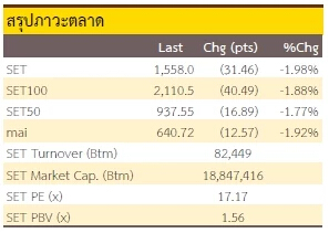 ม้วนหางสิลูก (วันที่ 4 ตุลาคม 2565)