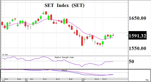 เขียวตามเพื่อนบ้าน (25 ตุลาคม 2565)