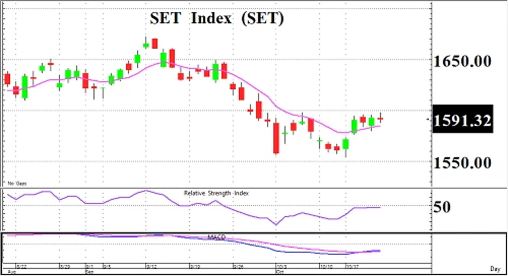 เขียวตามเพื่อนบ้าน (25 ตุลาคม 2565)