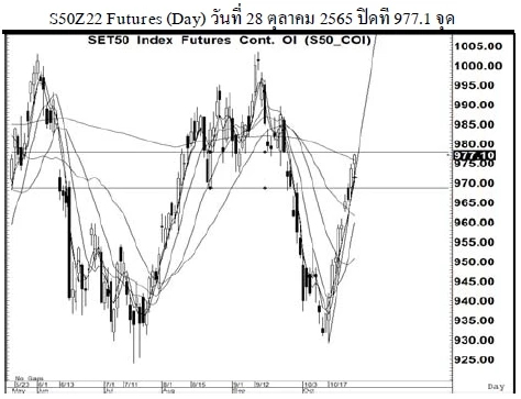 Daily SET50 Futures (วันที่ 31 ตุลาคม 2565)