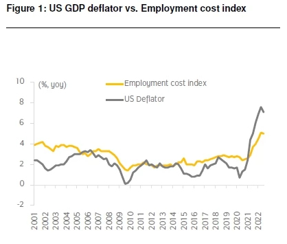 Investment Strategy ยังไม่มีสัญญาณว่าเงินเฟ้อจะพลิกความคาดหมายก่อนการประชุม FOMC?