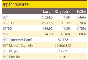 เน้นหุ้นรายตัว (30 พฤศจิกายน 2022)