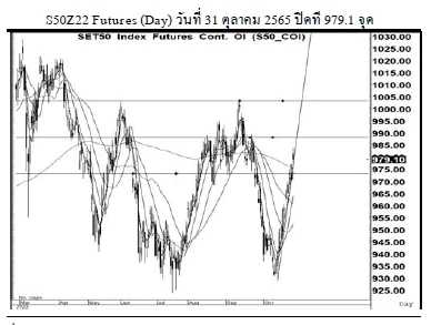 Daily SET50 Futures (วันที่ 1 พฤศจิกยน 2565)