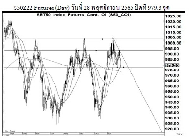 Daily SET50 Futures (วันที่ 29 พฤศจิกยน 2565)