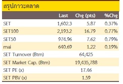 เน้นหุ้นรายตัว (1 พฤศจิกายน 2565)